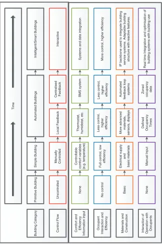 Figure 1.Building progress