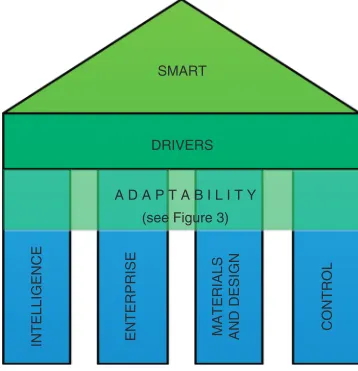 Figure 2.Features of a
