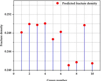 Table 4 The physical parameters of models 