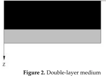 Figure 2. Double-layer medium 