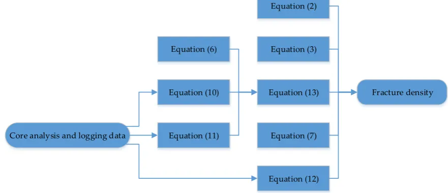 Figure 3 Flowchart of the calculation 
