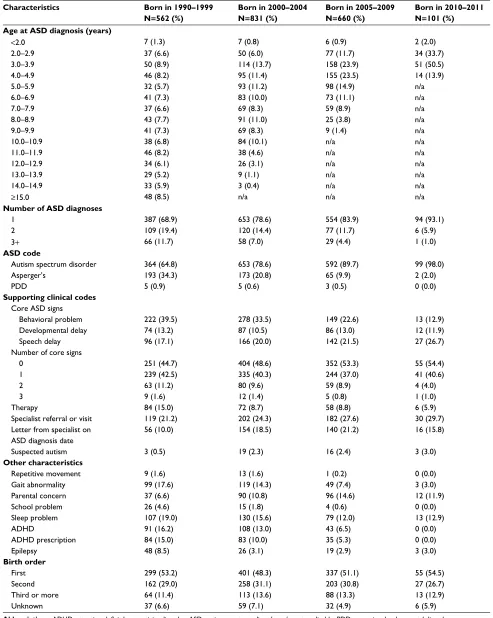 Table 3 (Continued)