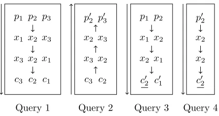 Figure 1: A 4-Query Attack
