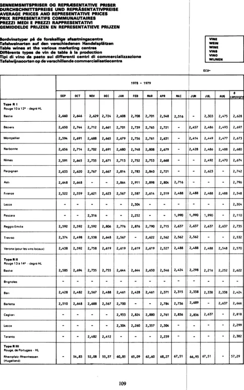 Table wines Tipi at the various marketing centres Diff6rents types de vin de table a Ia production di vino da pasto sui differenti centri di commercializzazione 