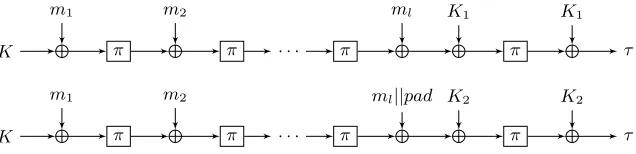 Fig. 1. The Chaskey MAC algorithm. First line when0 |mℓ| = n and second line when ≤ |mℓ| ≤ n where pad = 10n−|mℓ|−1.
