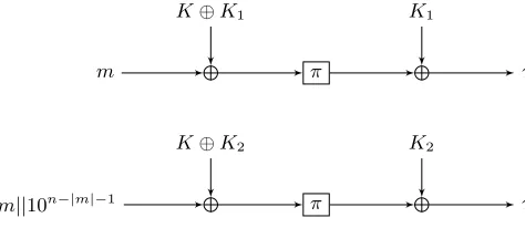 Fig. 2. Single-block messages in Chaskey
