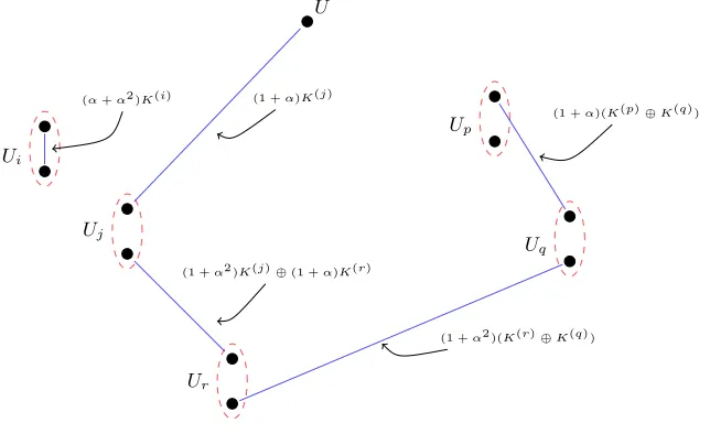 Fig. 3. Example of a giant component