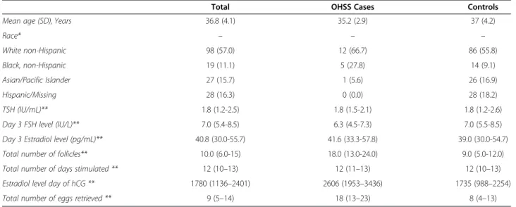 Table 1 Demographic, clinical, and genetic characteristics of the study sample (N = 172)