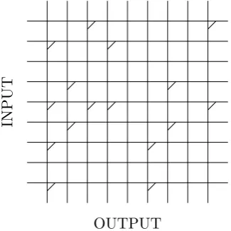 Figure 2.3: A binary correlation matrix memory