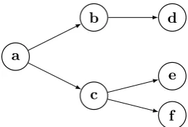 Figure 2.9: Example non-deterministic ﬁnite state automaton