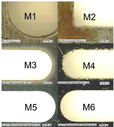 Figure 4. Images of filter plates which are stamped (M1), laser cut (M2), micro waterjet cut (M3 - M4) and electro polished after micro waterjet cut (M5 - M6)