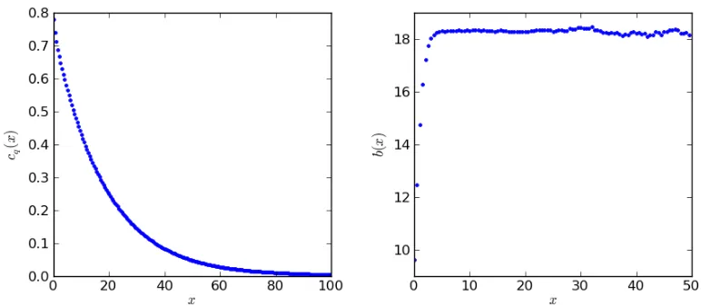 Fig. 2 The correlation functionη cq(x) and the corresponding b(x) constructed from a numerical solution with β = 5, k = 4, = 1.
