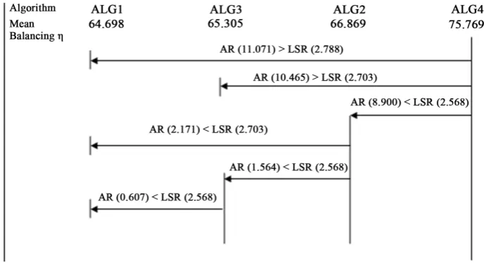 Figure 5. Comparison of actual ranges (AR) with respective lease significant ranges (LSR)