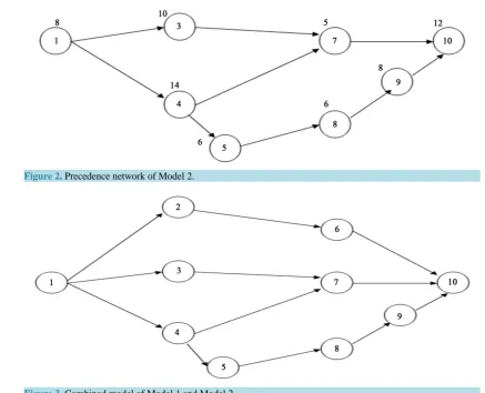 Figure 3. Combined model of Model 1 and Model 2.                                                    