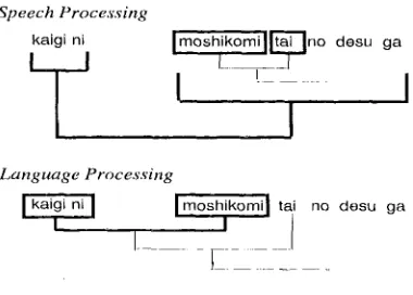 Figure 1: Structural Difference 