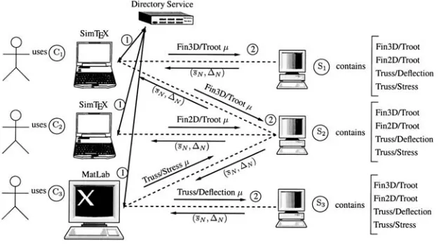 Figure 3. A sample use case of the framework.