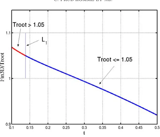 Figure 4. Plot.