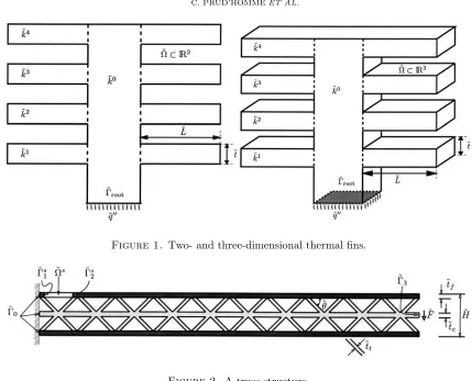 Figure 1. Two- and three-dimensional thermal ﬁns.