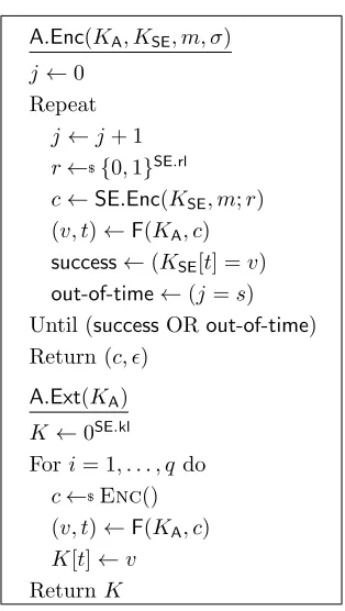 Figure 3: ASA AF for encryption scheme SE has algorithms A.Enc and A.Ext as shown above