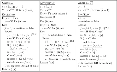 Figure 5: Games an adversary for proof of Theorem 4.2.