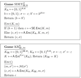 Figure 2: Games used to deﬁne detection and key recovery security of subversion A of encryptionscheme SE.