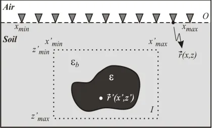 Figure 1. Problem geometry, see text for details.