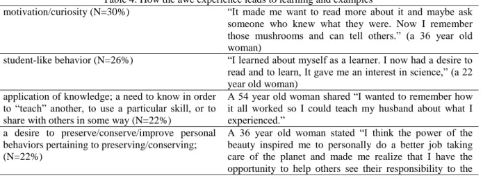 Table 4. How the awe experience leads to learning and examples 