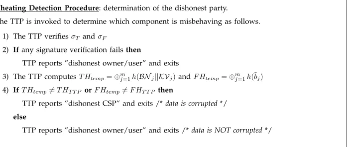 Fig. 7: Cheating detection procedure in the proposed scheme.