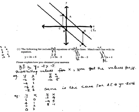 Figure 2. Annie’s Response, problem 1 