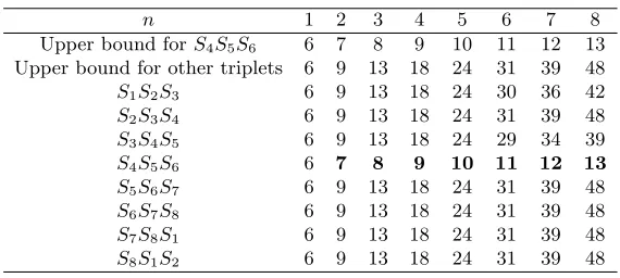 Table 3. Rank of the distribution matrix for each triplet