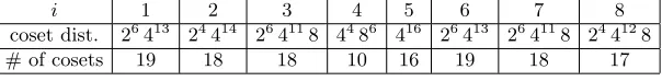 Table 4. Coset distribution for S-boxes