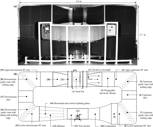 Figure 1 Side view of the (a) Final wind tunnel design (b) detailed CAD model of the closed-loop subsonic wind tunnel