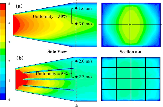Figure 2 Comparison of flow in the wide angle diffuser: (a) without (b) with splitting plates