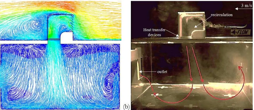 Figure 8 displays a comparison between CFD and experimental visualised flow pattern inside the test room model