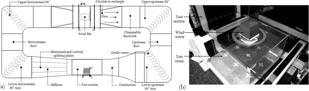 Figure 4  Posterior error on the average velocity in the test room using the h-p grid adaptation method