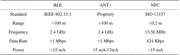 Figure 1. Multi-function medical device. 