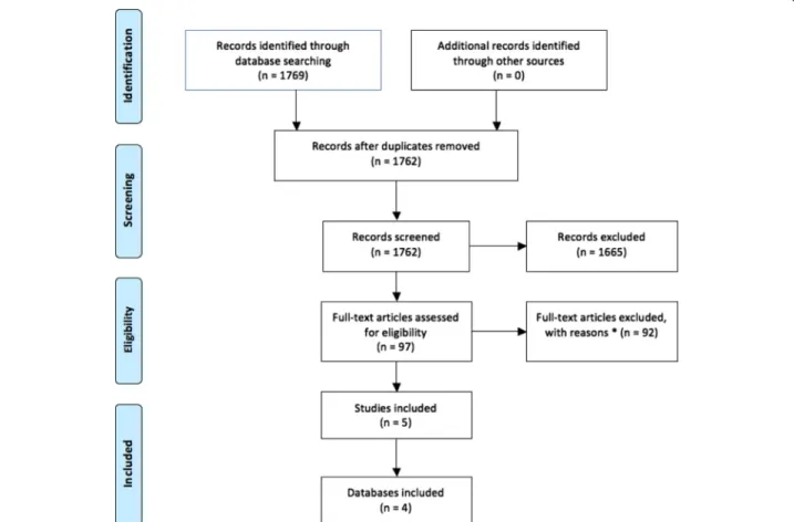 Fig. 1 Study selection process for systematic review of the inter-pregnancy interval and risk of recurrent pre-eclampsia