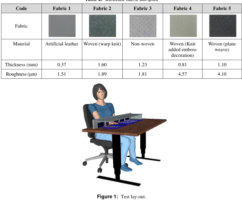 Table 2: Selected fabric samples