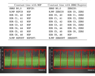 Table 1. AVR program codes for constant time binary ﬁeld multiplicationNORMALIZED VOLTAGE DROP013773109145181217253289325361397433469505541577613649685721757793829865901937973100910451081111711531189122512611297133313691405144114771513154915851621165716931729