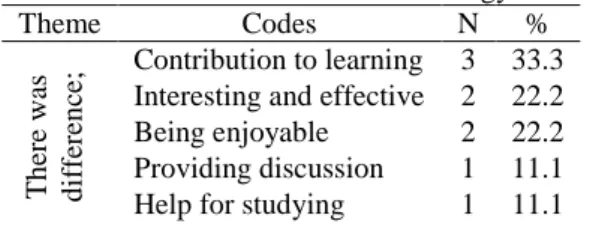 Table 4. Students’ attitudes towards the difference of the Science and technology courses taught with concept  cartoons from other Science and Technology courses 