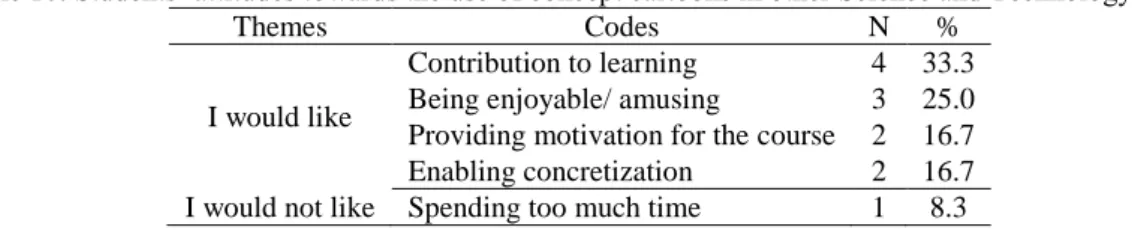 Table 10. Students’ attitudes towards the use of concept cartoons in other Science and Technology Units 