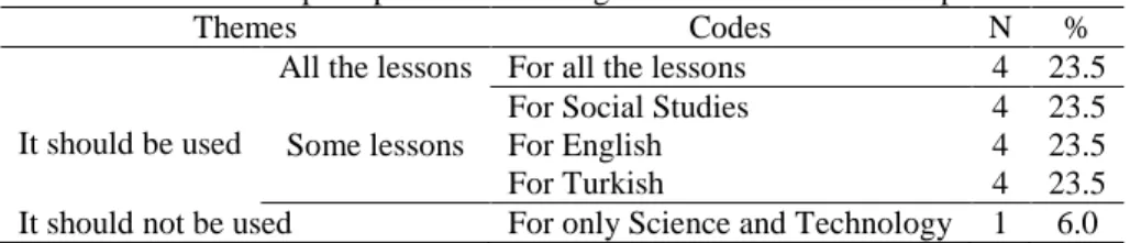 Table 11. Students’ perceptions of teaching other lessons with concept cartoons 