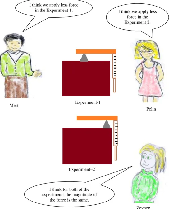 Figure 1: “In which experiment do I apply less force?” themed concept cartoon. 