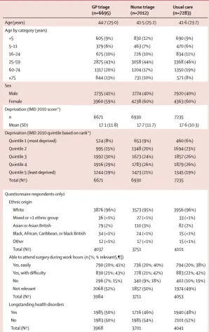 Table 1: Baseline characteristics
