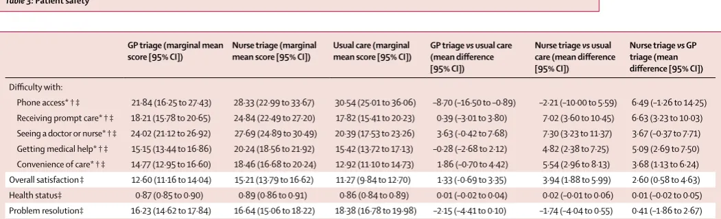 Table 3: Patient safety