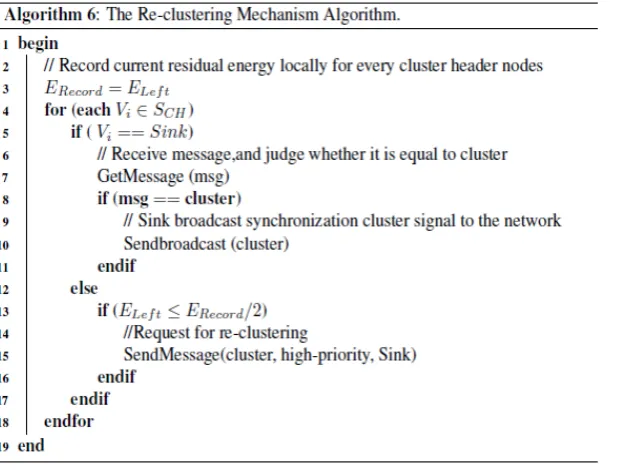 Figure 2. The re-clustering mechanism pseudo-code. 
