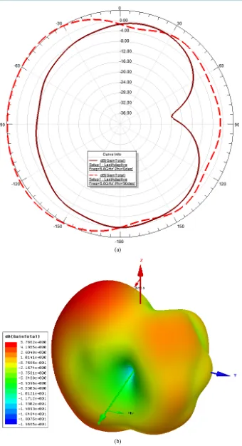 Figure 5. Radiation patterns at 5.6 GHz (a) E-H Radiation Pattern; (b) 3D Polar plot. 