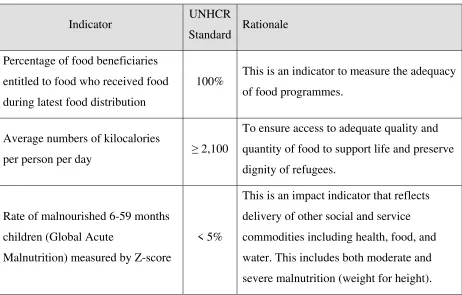 Table 4 UNHCR standards for selected indicators: food and nutrition 