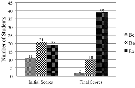 Figure 1. The students’ explanations 