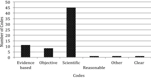 Figure 3. The students’ beliefs about scientific explanation before the intervention. 
